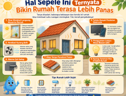Hal Sepele Ini Ternyata Bikin Rumah Terasa Lebih Panas